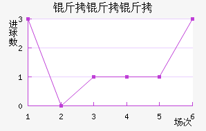 �¶�����������ѧ��������������