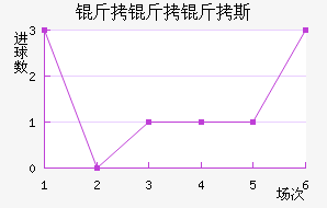 ������˹��������������