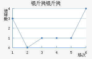 ���ؽ�������������