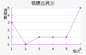 �޴�JC��������������