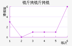 �������������������