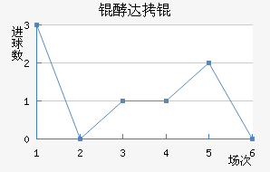 �ʹ����������������