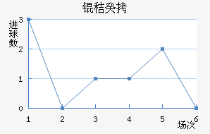 �չ���������������