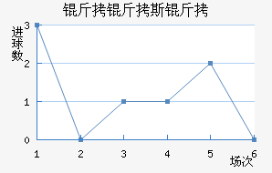 ����˹�Ƚ�������������