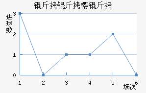 ����ӣ����������������