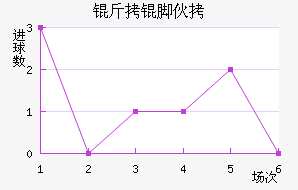 ���Ż�˹��������������