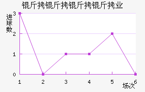 ��������ҵ��������������