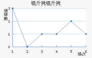 ������������������