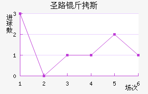 ʥ·��˹��������������