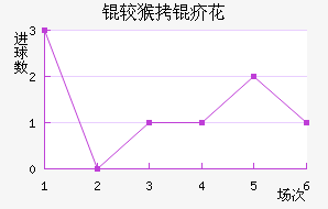 �Ϻ��껨��������������