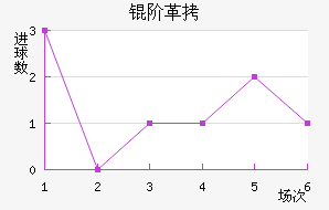 �׸����ֽ�������������