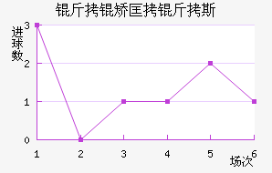 ���ÿ���˹��������������