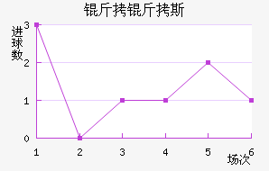 ����˹��������������