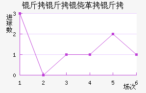 �����ĸ�����������������