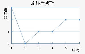 ʩ��˹��������������