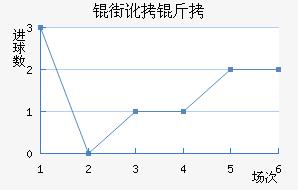 �ֶ������������������