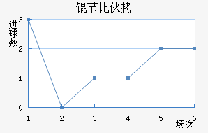 �ڱ���˹��ͷ��������������