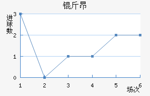 �ﰺ��������������