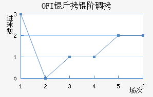 OFI���׵Ͻ�������������