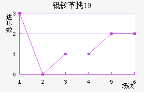 �¸�˹��U19��������������