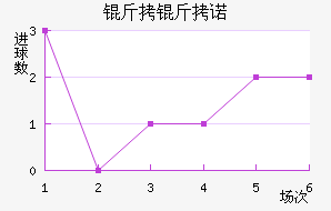 ����ŵ��������������