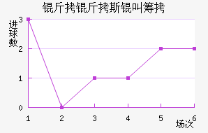 ����˹�гǽ�������������