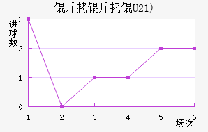 �����(U21)��������������