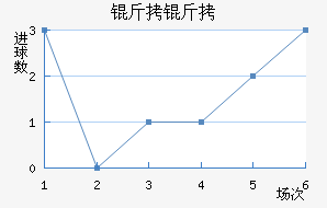 ���������Ƚ�������������