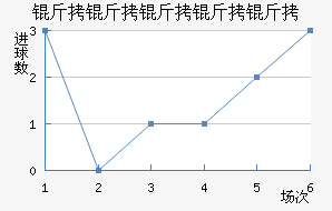 ���������Ƚ�������������