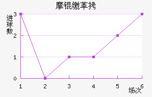 Ħ�ɸ��������������