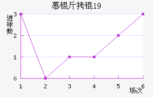 Ľ���U19��������������