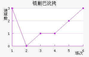 �˰Ͷٽ�������������