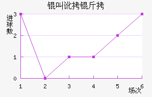 �ж�����������������