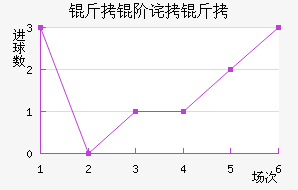 ���ײ����������������