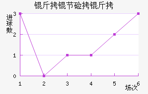 ���ڼ���ҵ��������������