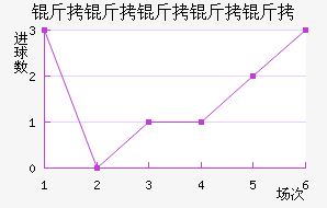 ���������ؽ�������������