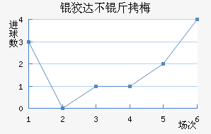 �ƴﲻ��÷��������������