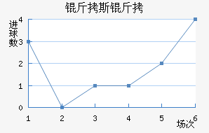 ��˹�Ƚ�������������