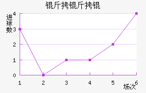 �����ķ��������������