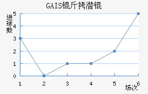 GAIS��Ǳ���������������