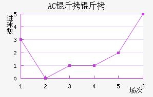 AC������������������