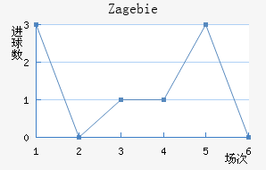 Zag ebie��������������