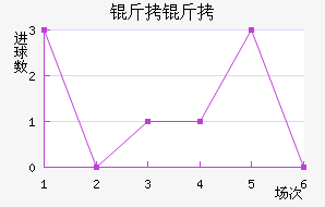 ������������������