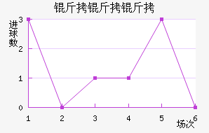 ����������������������