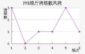PFK���ط��������������