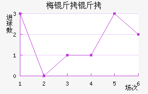 ÷���׽�������������