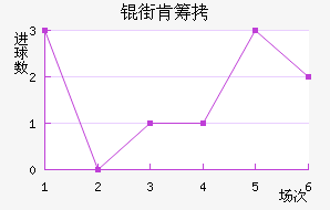 �ֿϳǽ�������������