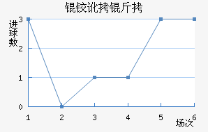 �º���������������������