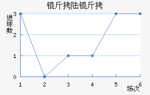 ����������½����������������