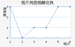 ��ͼ�Ͷ���������������